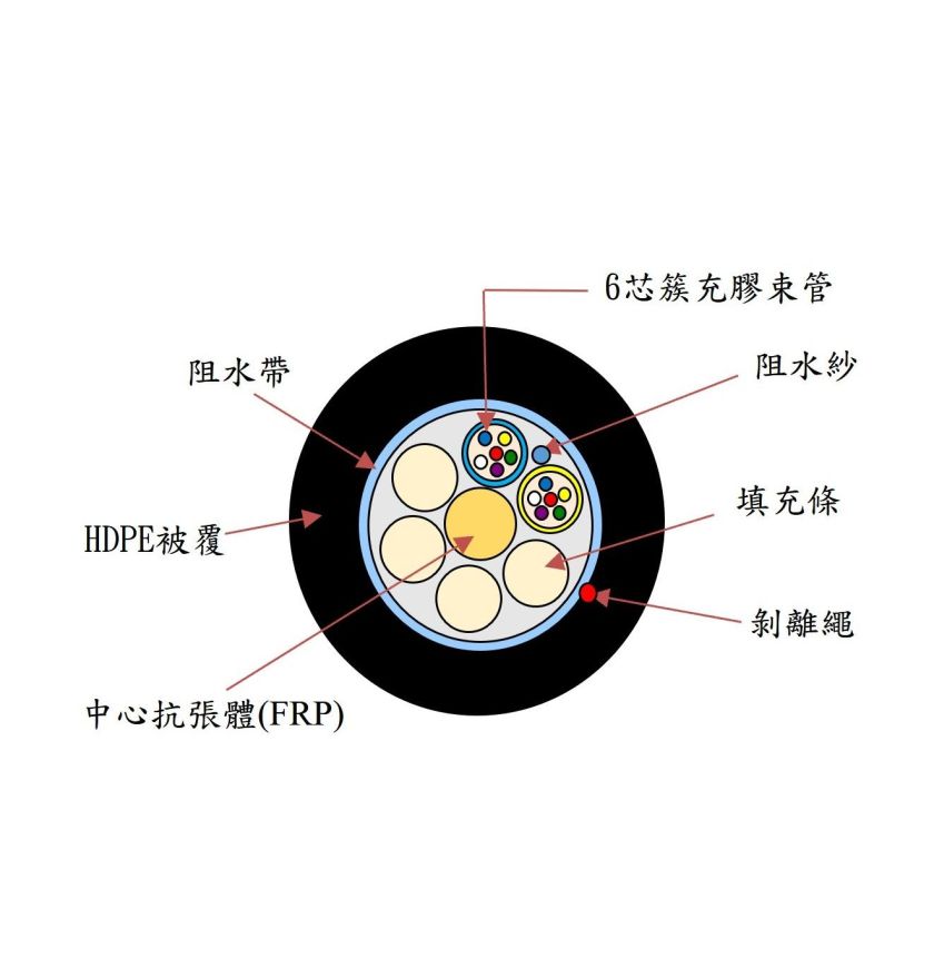 非金屬單模束管型光纜